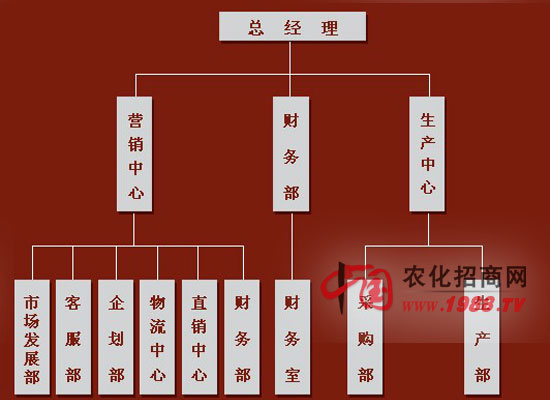 ��I(y��)�ܘ�(g��u)