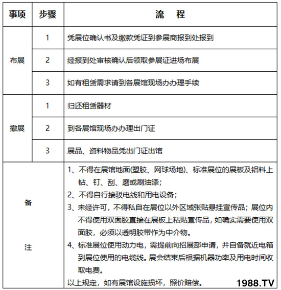     2019��26�×����r(n��ng)�ߕ�(hu��)��չ��չ����Ҏ(gu��)������֪����