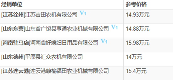     2020�꓌�֙C(j��)�����ֹ���GE80��4LZ-8E2��݆ʽ����(li��n)���ո�C(j��)��������(sh��)����(b��o)�r(ji��)���a(b��)�N��ô��