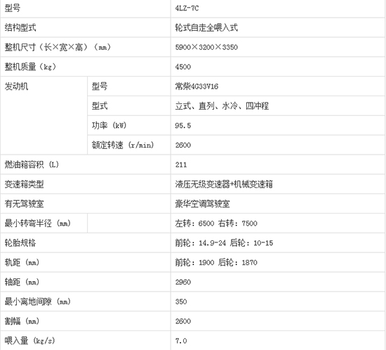     2020����I(m��i)�ֵ����4LZ-7C݆ʽ�v�S������С��(li��n)���ո�C(j��)�a(ch��n)Ʒ������Σ��C(j��)�͈�(b��o)�r(ji��)������