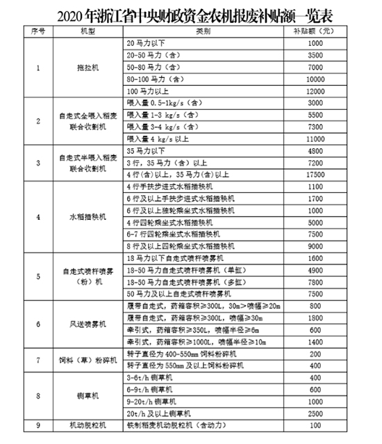 �㽭�r(n��ng)�C(j��)��(b��o)�U�����a(b��)�N��ô�a(b��)�����������̣�