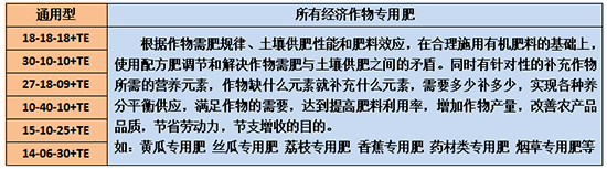 ������ȷ��[��-��-�+��΢��Ԫ��+���������|(�纣����)]��