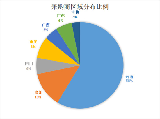 2022�����r�Y���[����չ����66