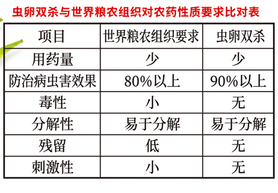 蟲(chóng)-·卵雙殺（原藥）